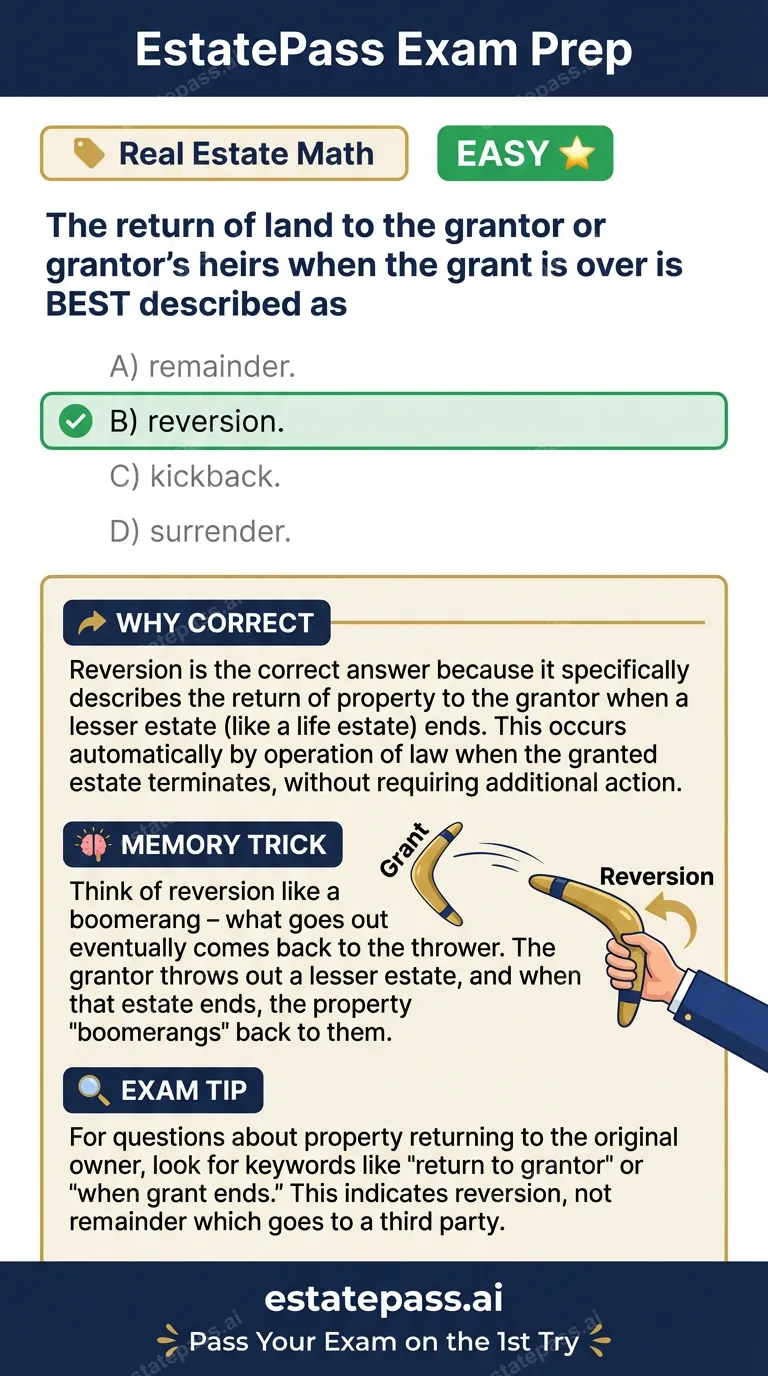 Study card infographic for: The return of land to the grantor or grant- or’s heirs when the grant is over is