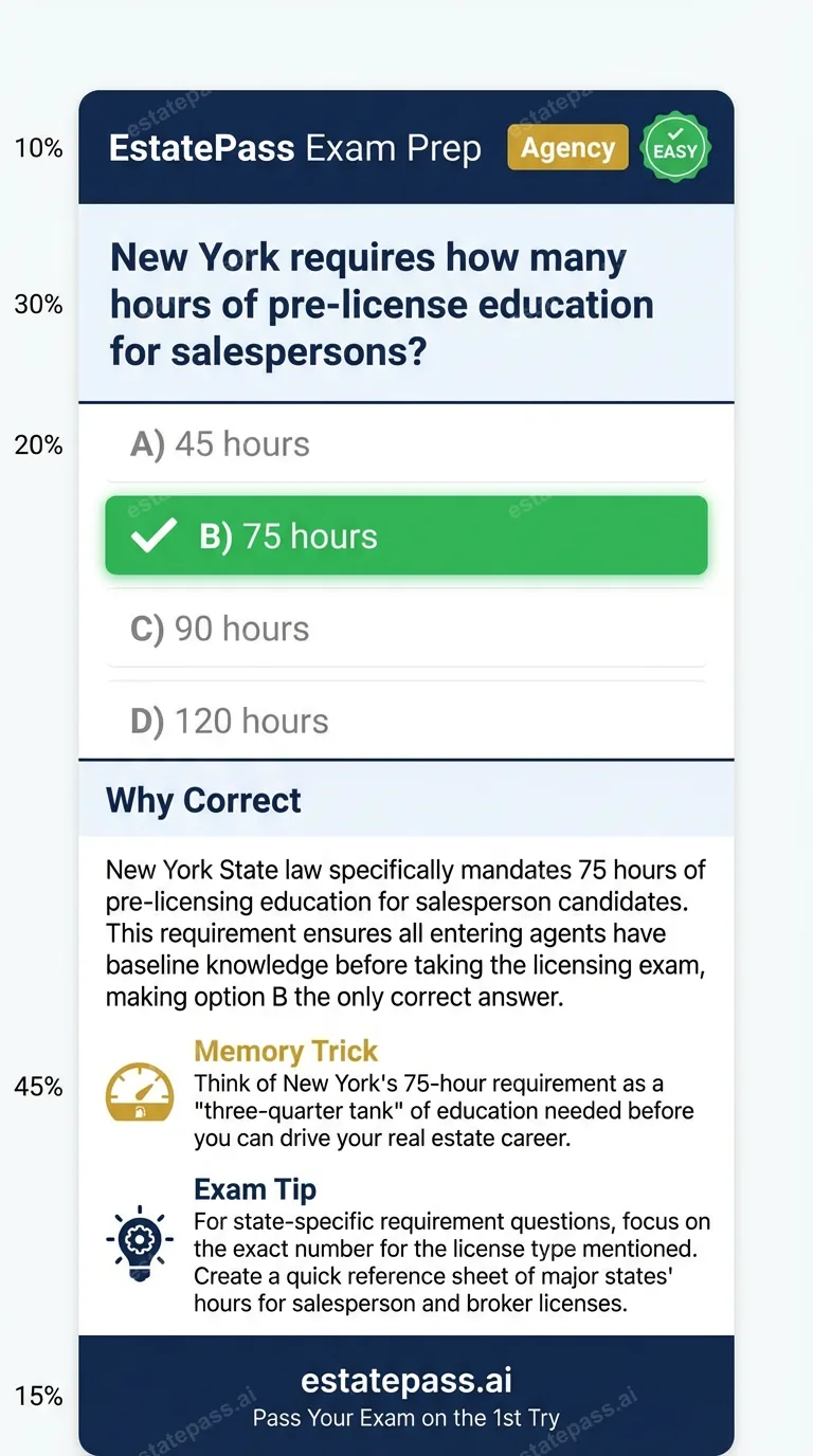 Study card infographic for: New York requires how many hours of pre-license education for salespersons?