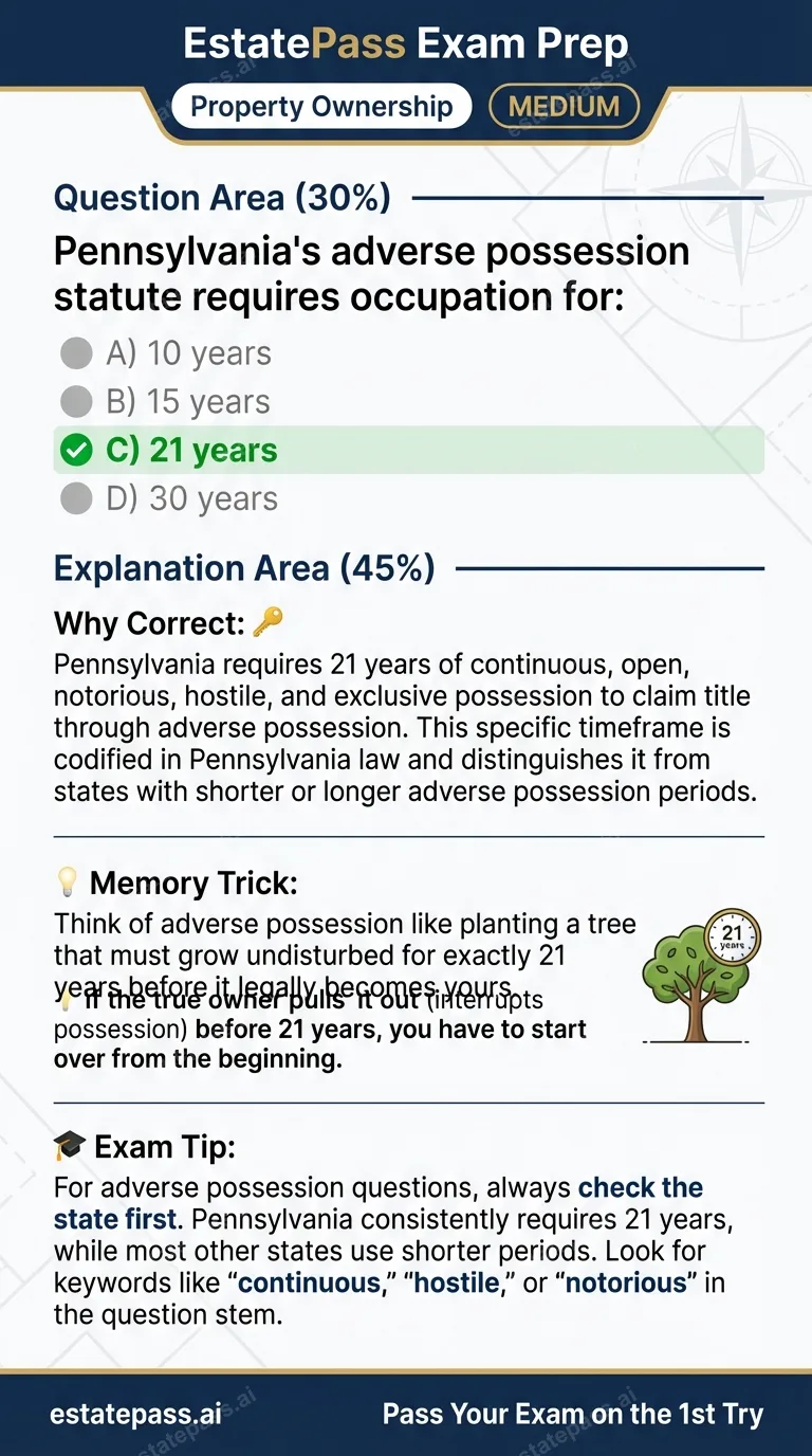 Study card infographic for: Pennsylvania's adverse possession statute requires occupation for: