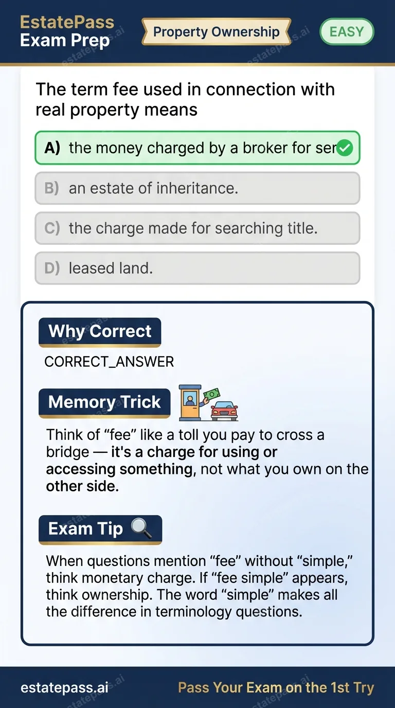 Study card infographic for: The term fee used in connection with real property means