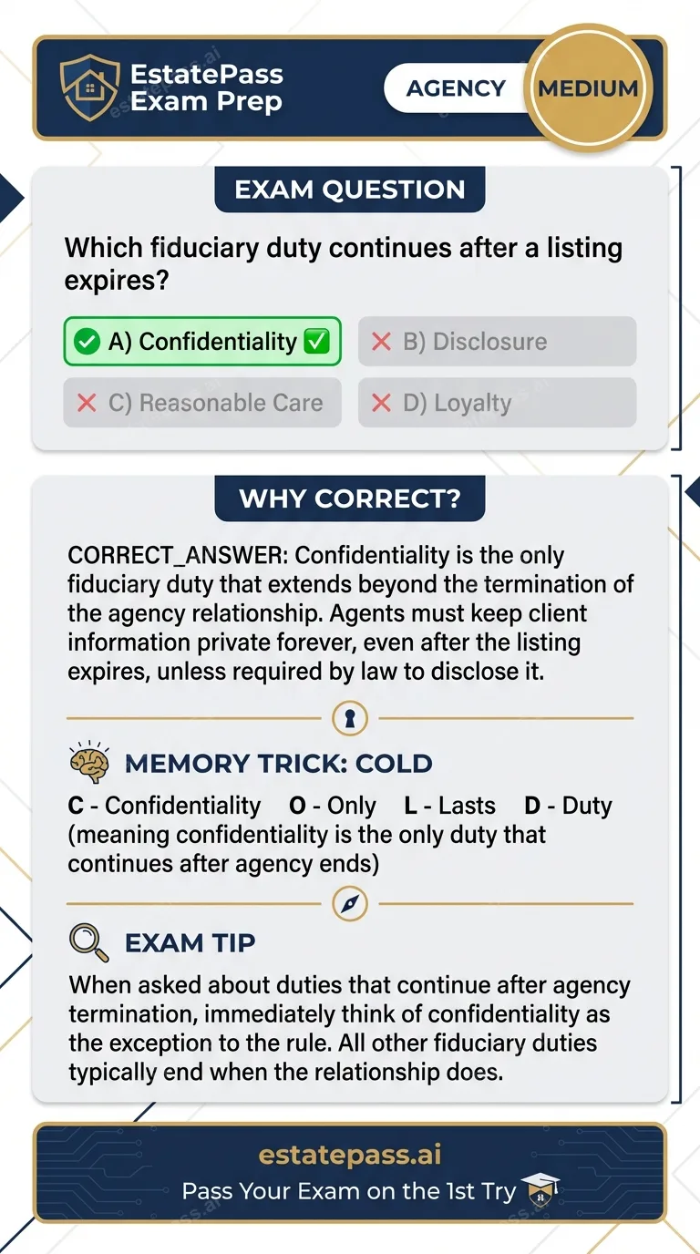 Study card infographic: Which fiduciary duty continues after a listing expires?