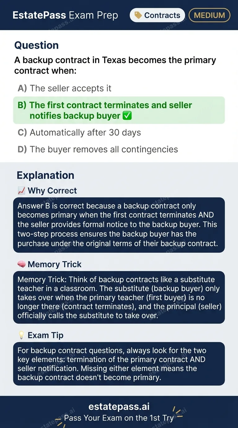 Study card infographic for: A backup contract in Texas becomes the primary contract when: