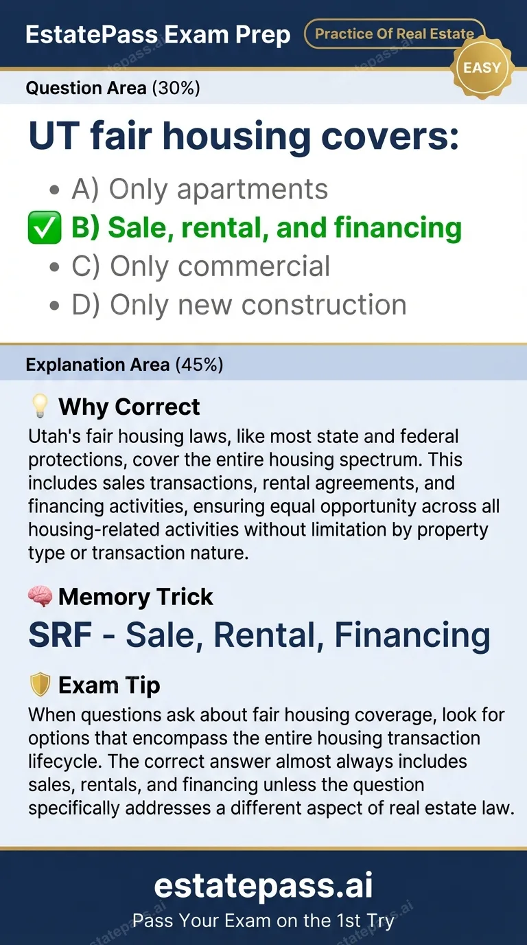 Study card infographic: UT fair housing covers: