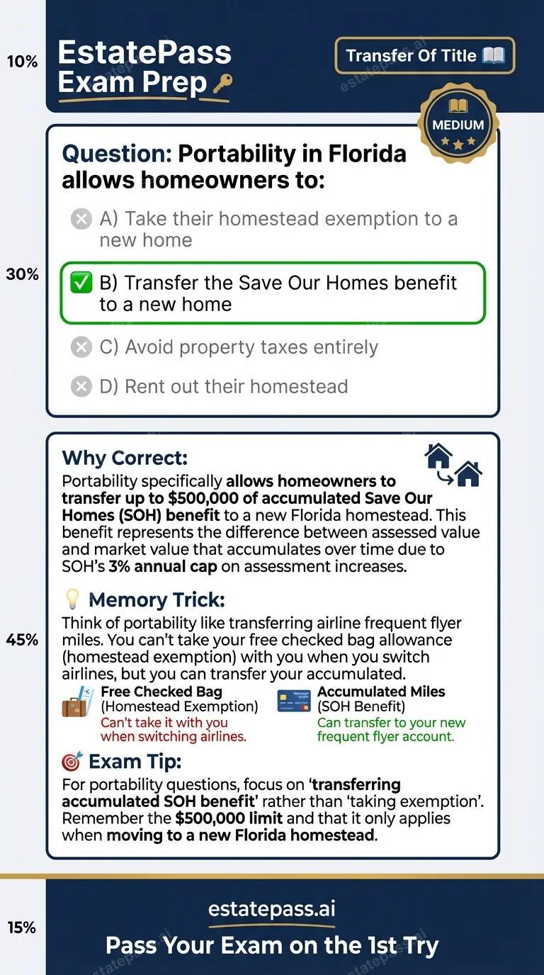 Study card infographic for: Portability in Florida allows homeowners to: