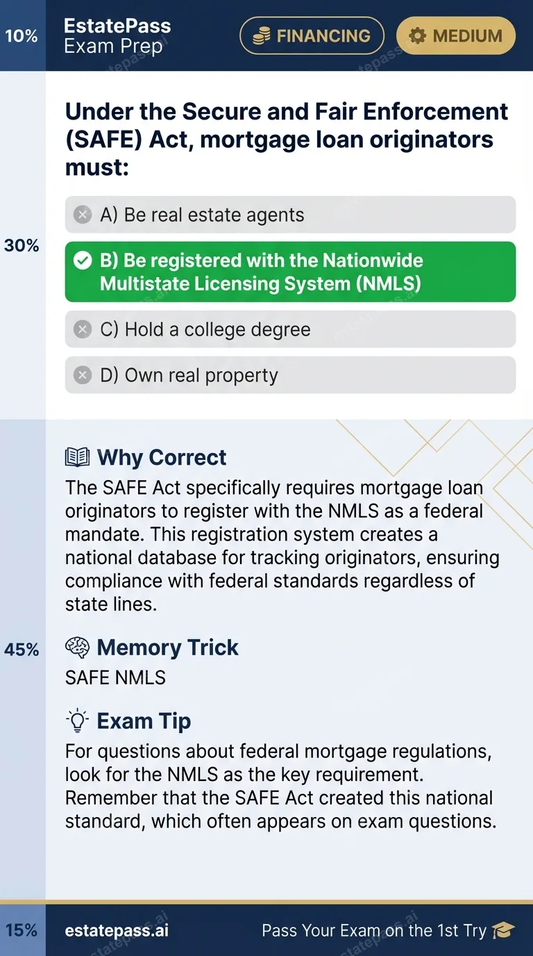 Study card infographic: Under the Secure and Fair Enforcement (SAFE) Act, mortgage loan originators must