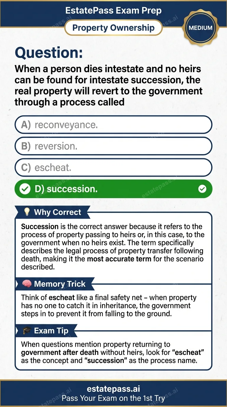 Study card infographic: When a person dies intestate and no heirs can be found for intestate succession,