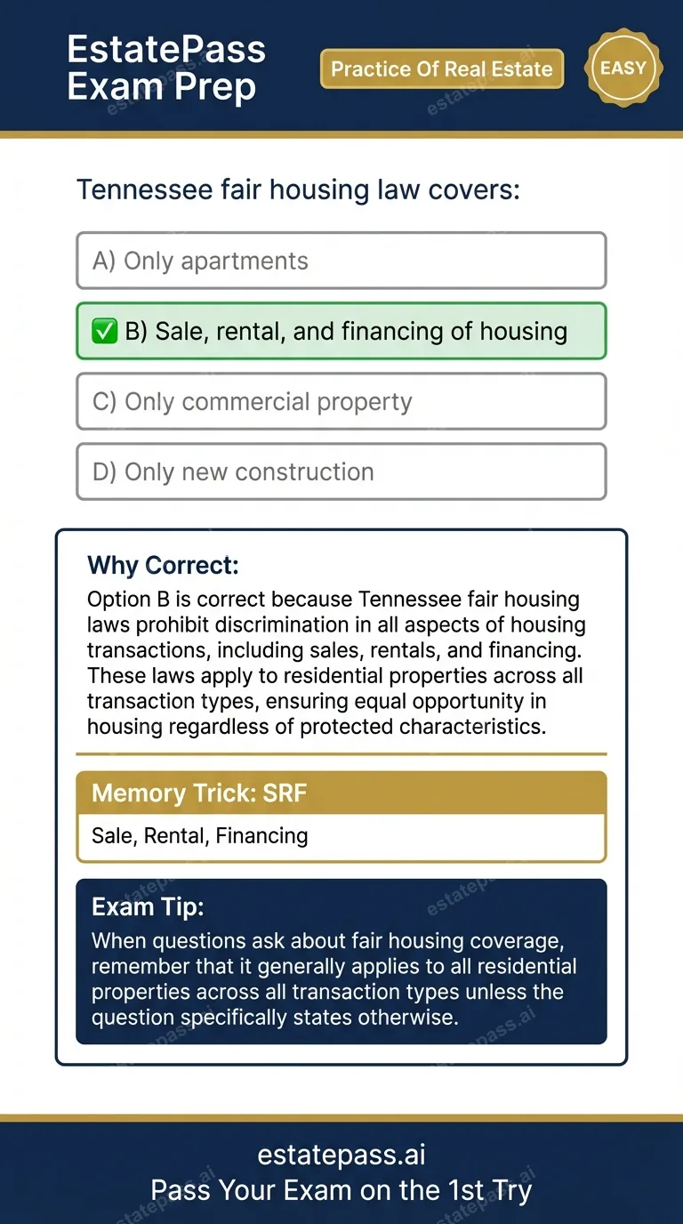 Study card infographic: Tennessee fair housing law covers:
