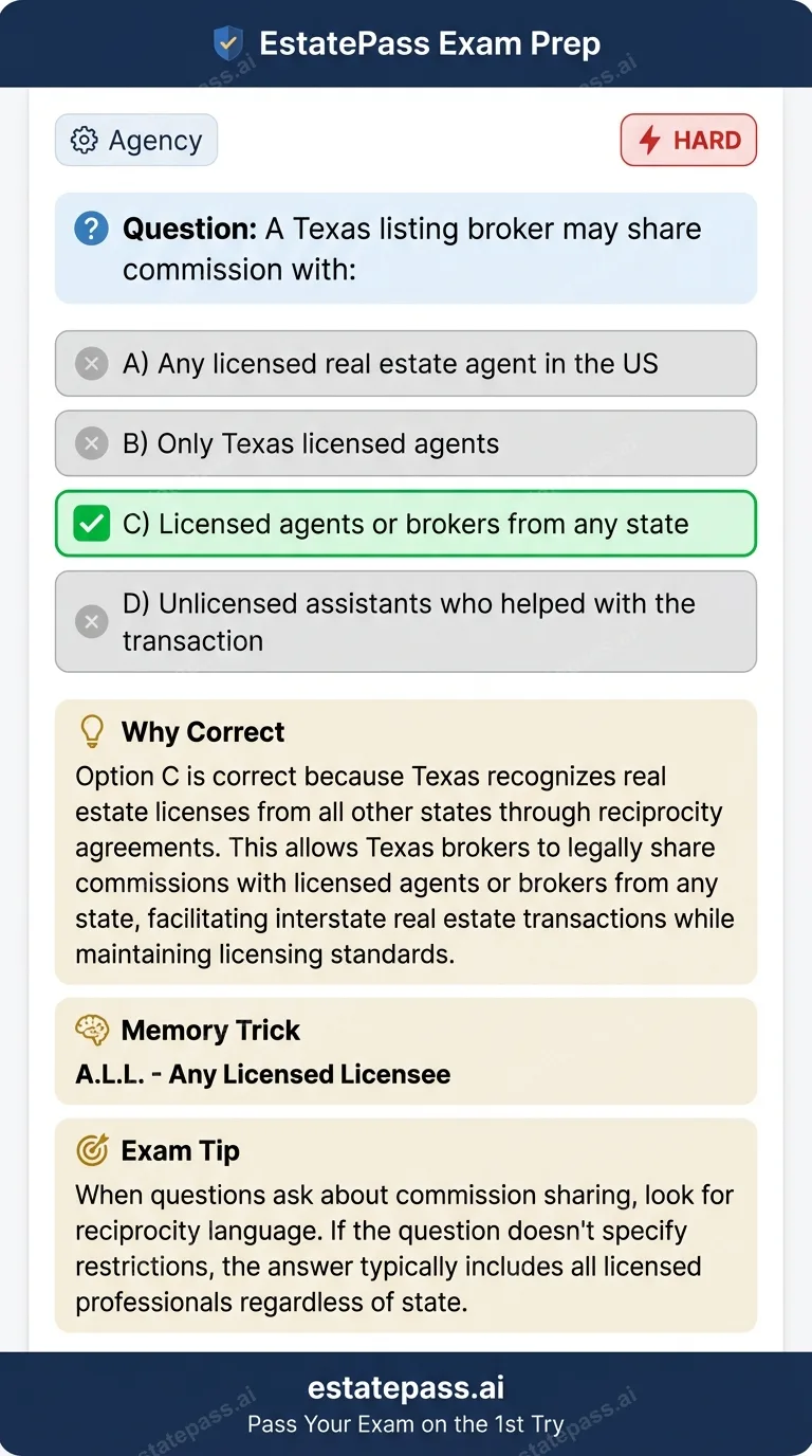 Study card infographic for: A Texas listing broker may share commission with:
