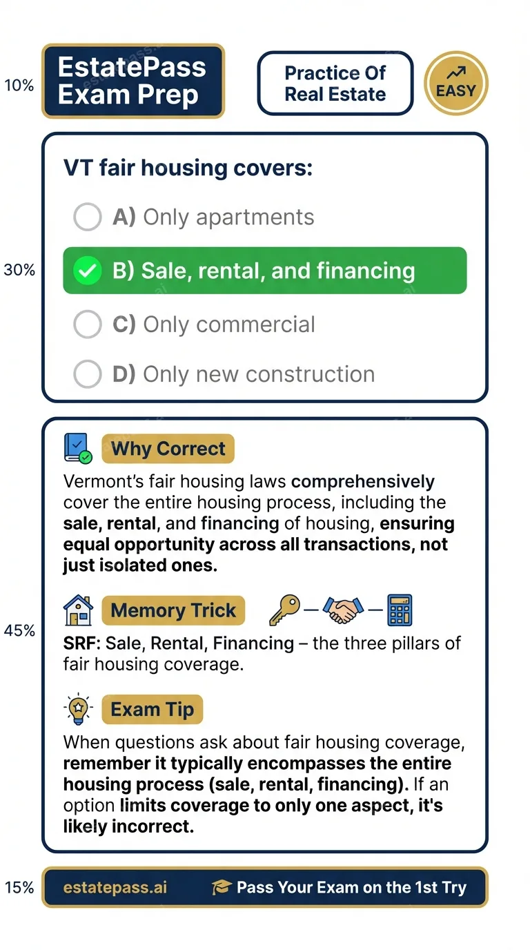 Study card infographic: VT fair housing covers: