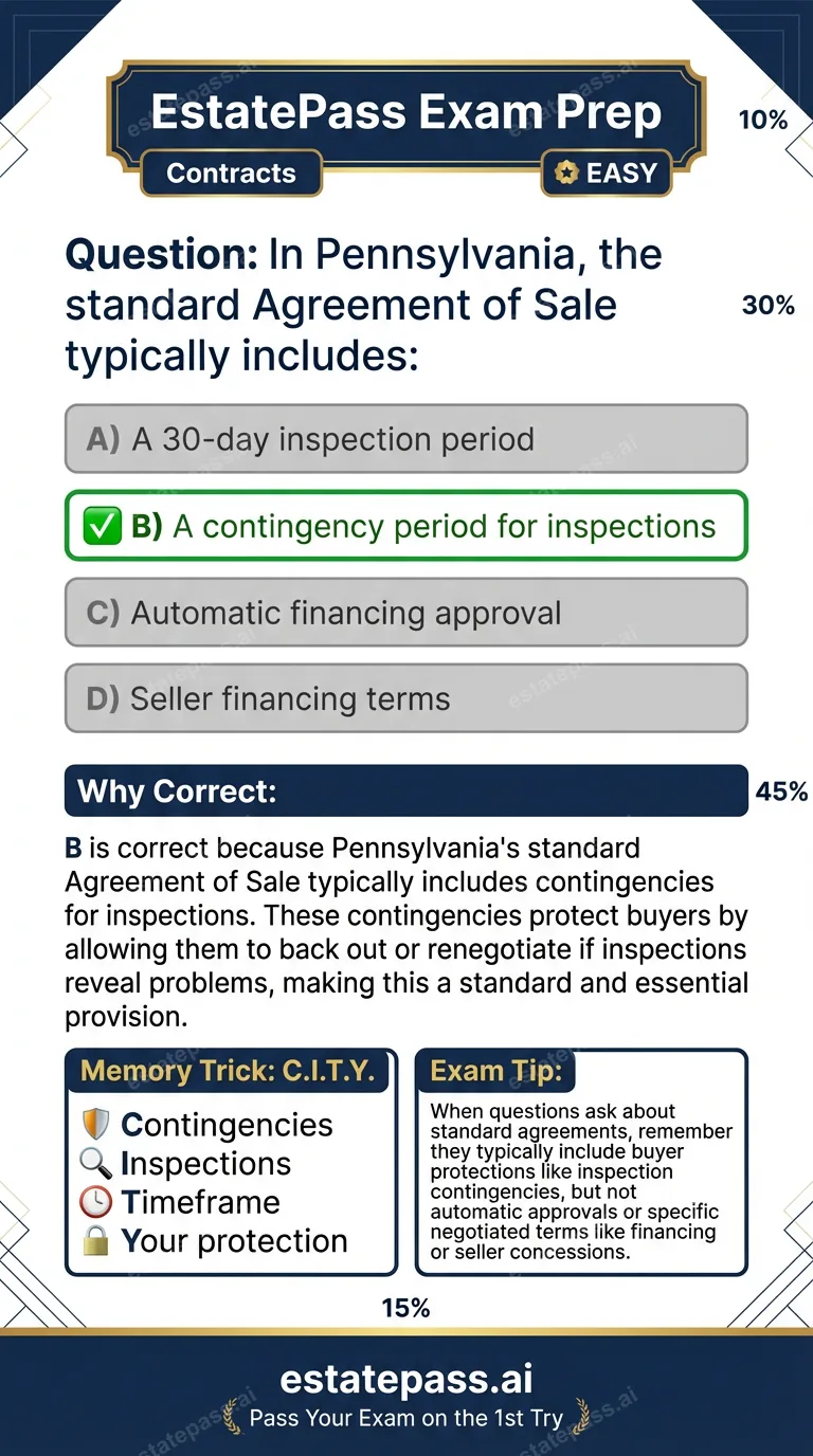 Study card infographic for: In Pennsylvania, the standard Agreement of Sale typically includes: