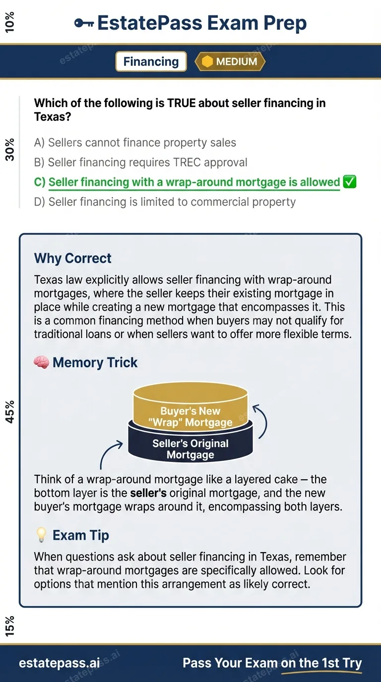Study card infographic for: Which of the following is TRUE about seller financing in Texas?