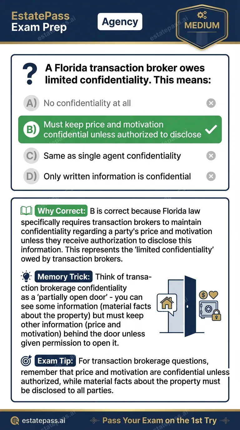 Study card infographic for: A Florida transaction broker owes limited confidentiality. This means:
