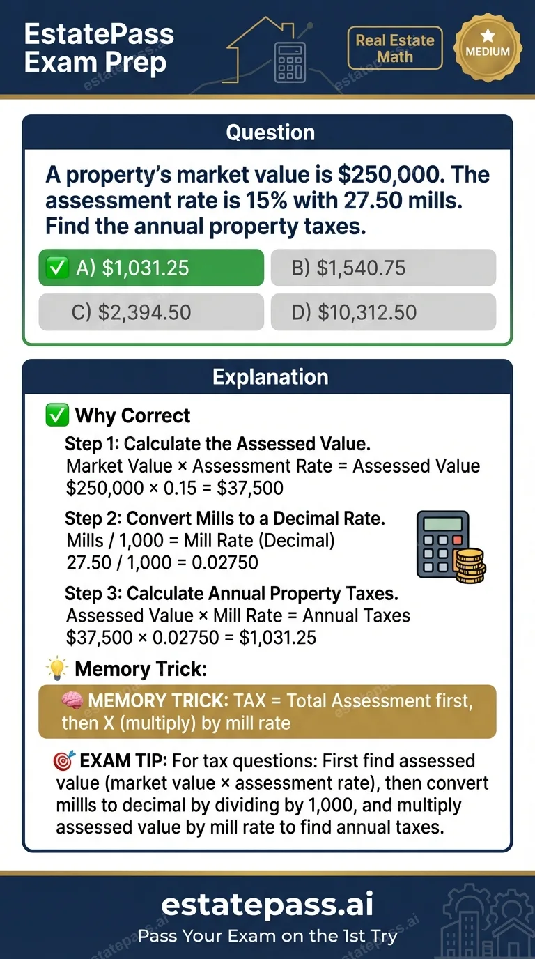 Study card infographic for: A property's market value is $250,000. The assessment rate is 15% with 27.50 mil