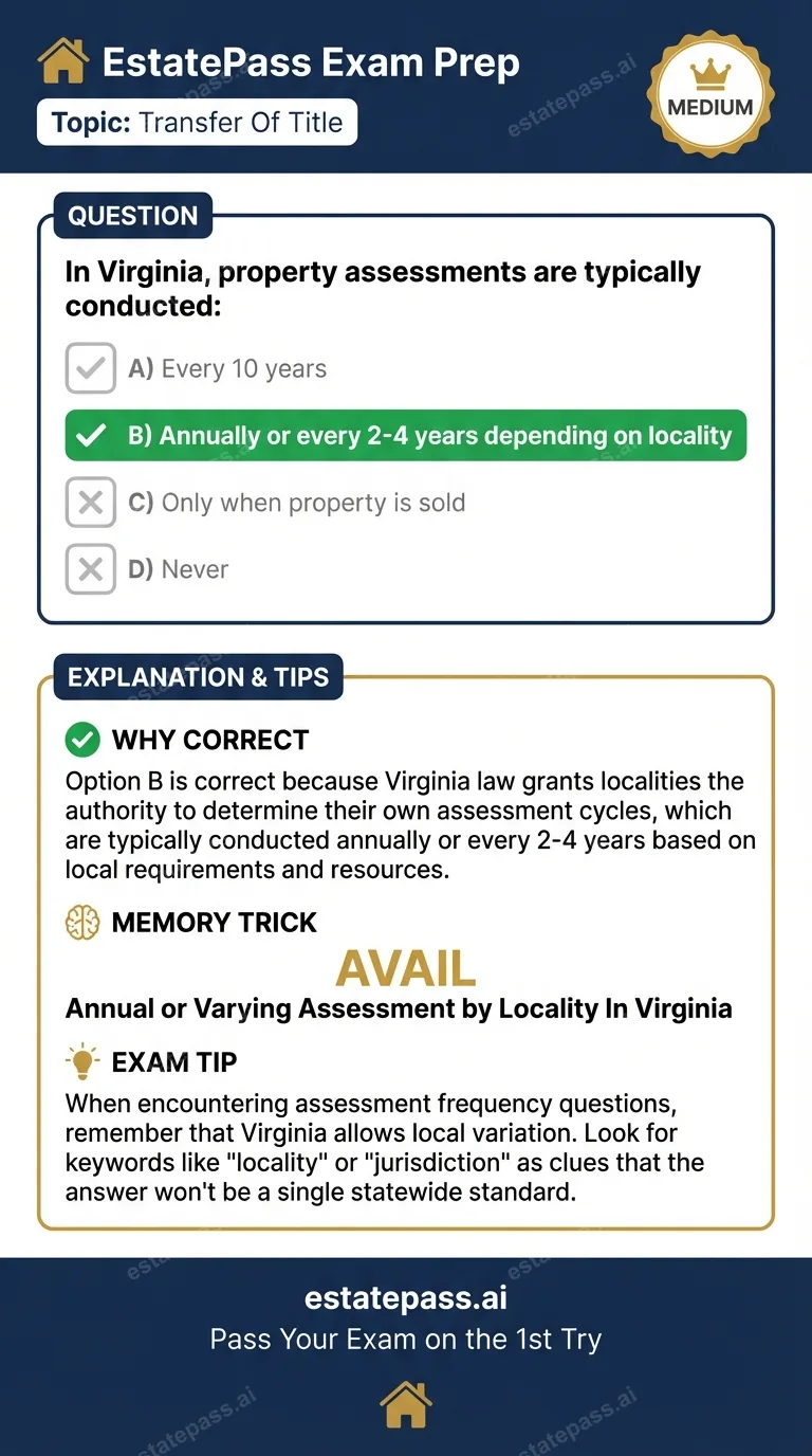 Study card infographic: In Virginia, property assessments are typically conducted:
