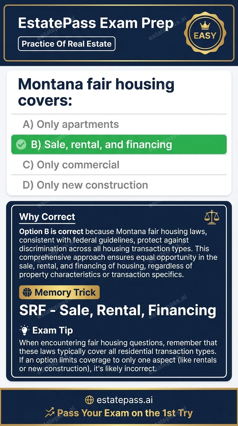 Study card infographic: Montana fair housing covers: