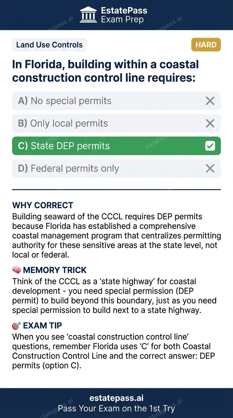Study card infographic for: In Florida, building within a coastal construction control line requires: