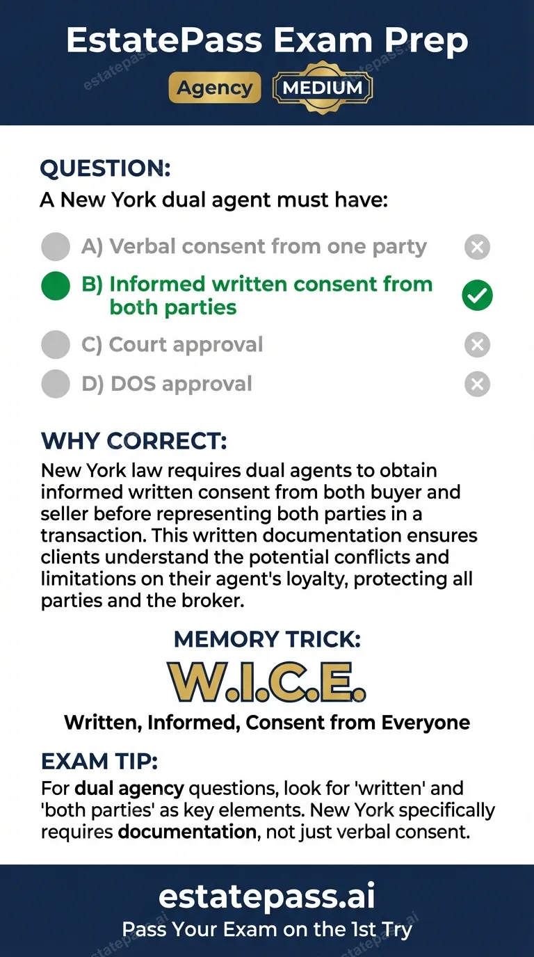 Study card infographic for: A New York dual agent must have: