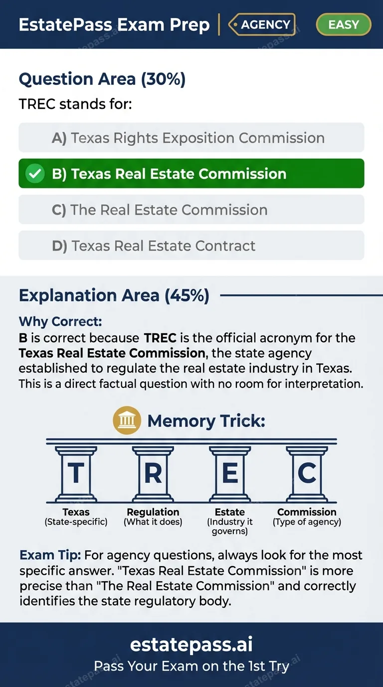 Study card infographic: TREC stands for: