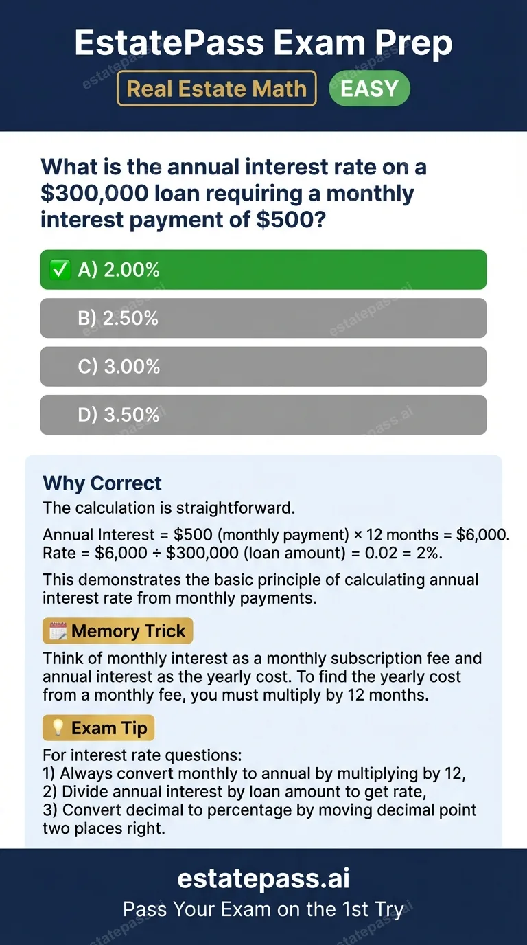 Study card infographic: What is the annual interest rate on a $300,000 loan requiring a monthly interest