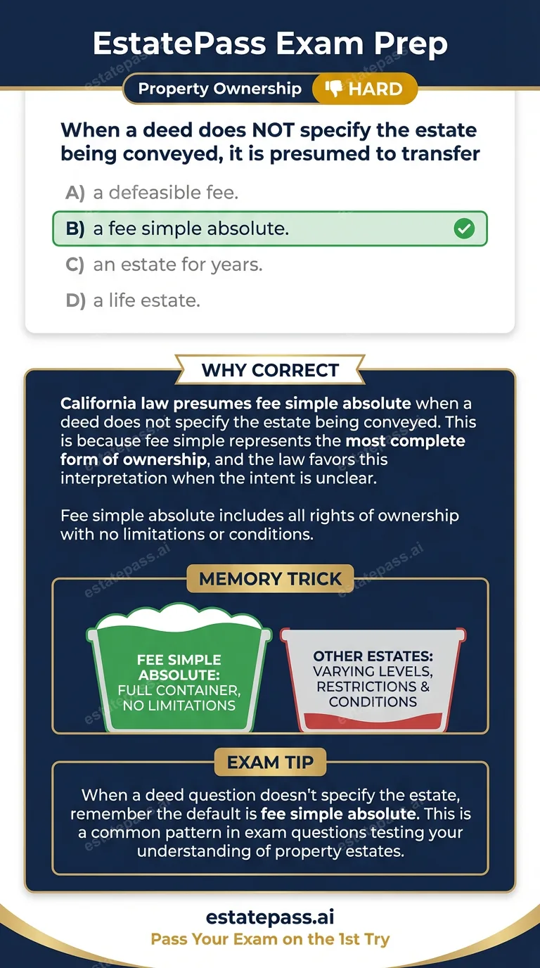 Study card infographic for: When a deed does NOT specify the estate being conveyed, it is presumed to transf