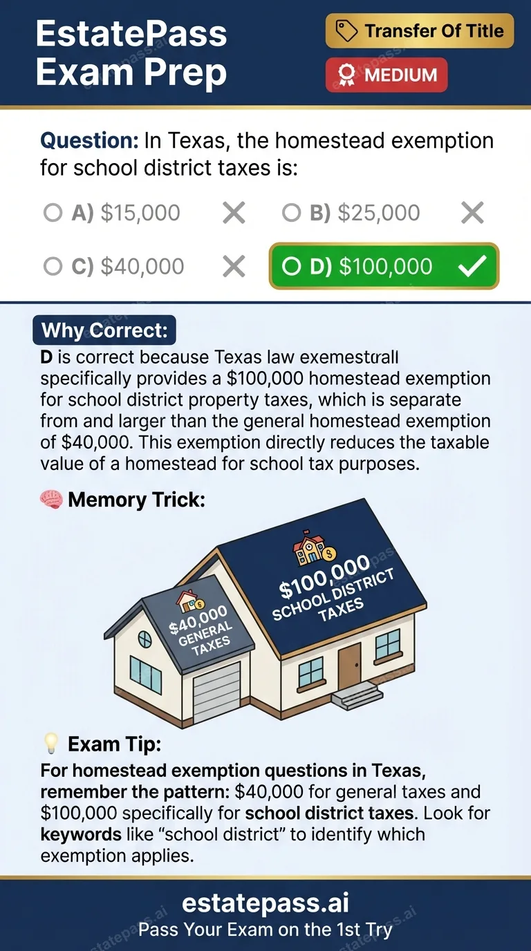 Study card infographic for: In Texas, the homestead exemption for school district taxes is: