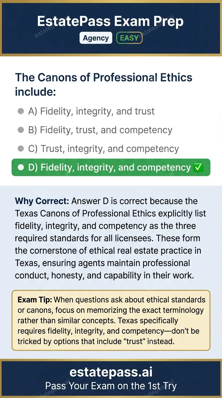 Study card infographic: The Canons of Professional Ethics include: