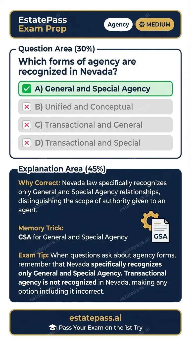 Study card infographic: Which forms of agency are recognized in Nevada?