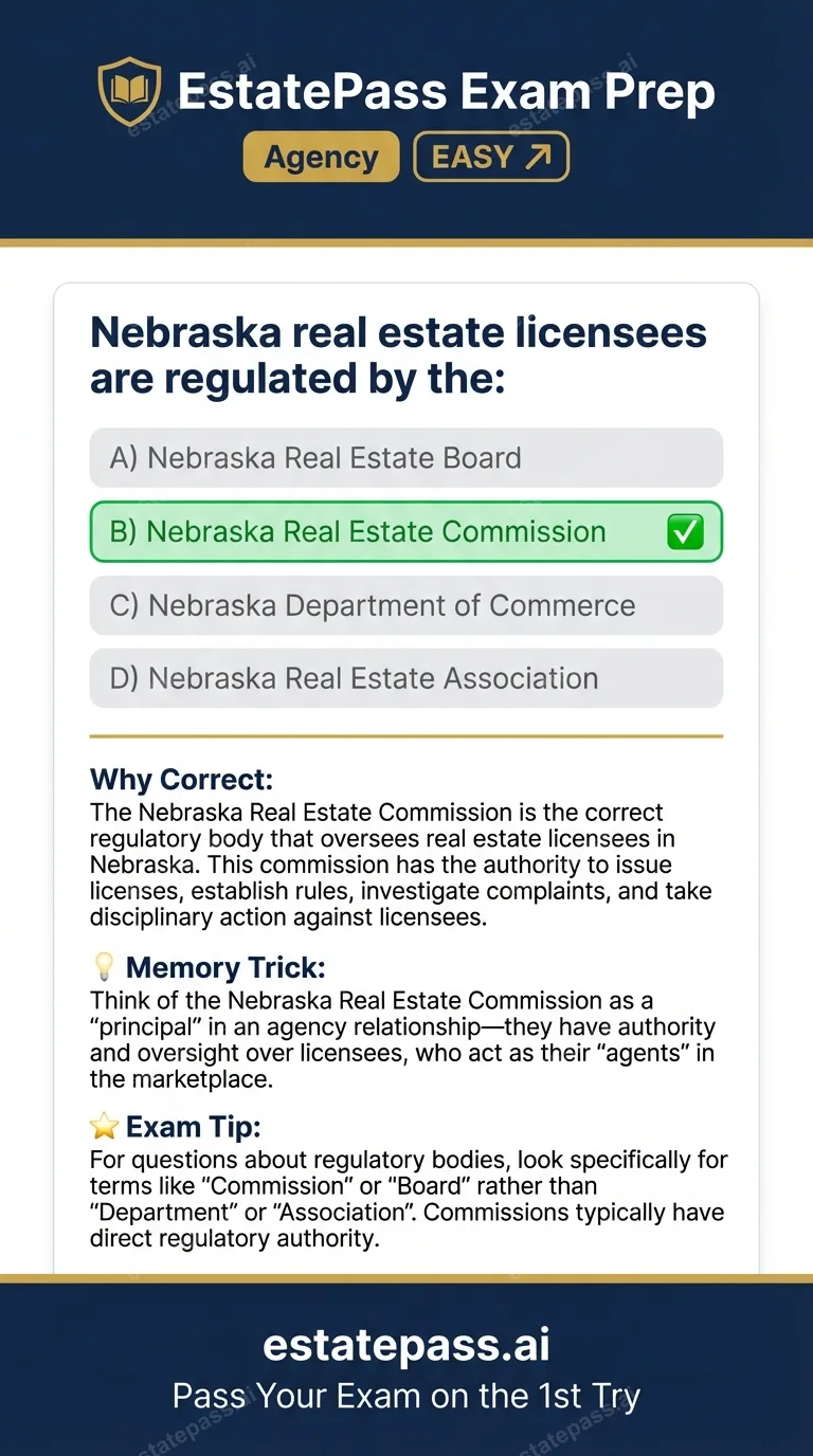 Study card infographic: Nebraska real estate licensees are regulated by the:
