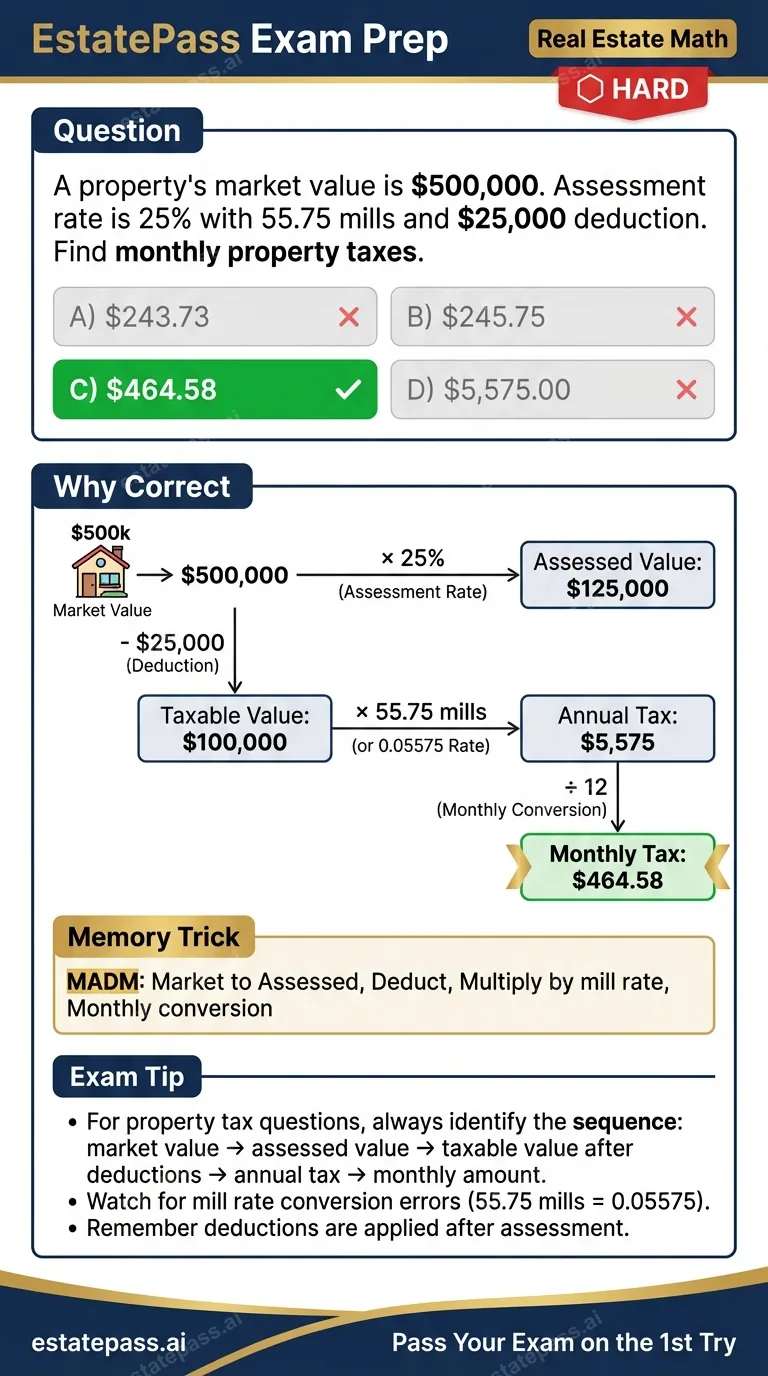 Study card infographic: A property's market value is $500,000. Assessment rate is 25% with 55.75 mills a