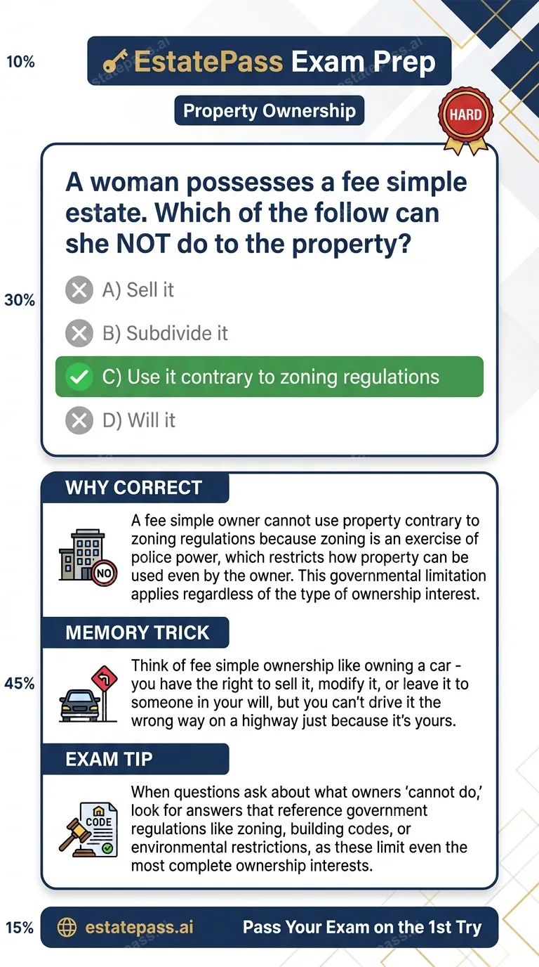 Study card infographic for: A woman possesses a fee simple estate. Which of the follow can she NOT do to the