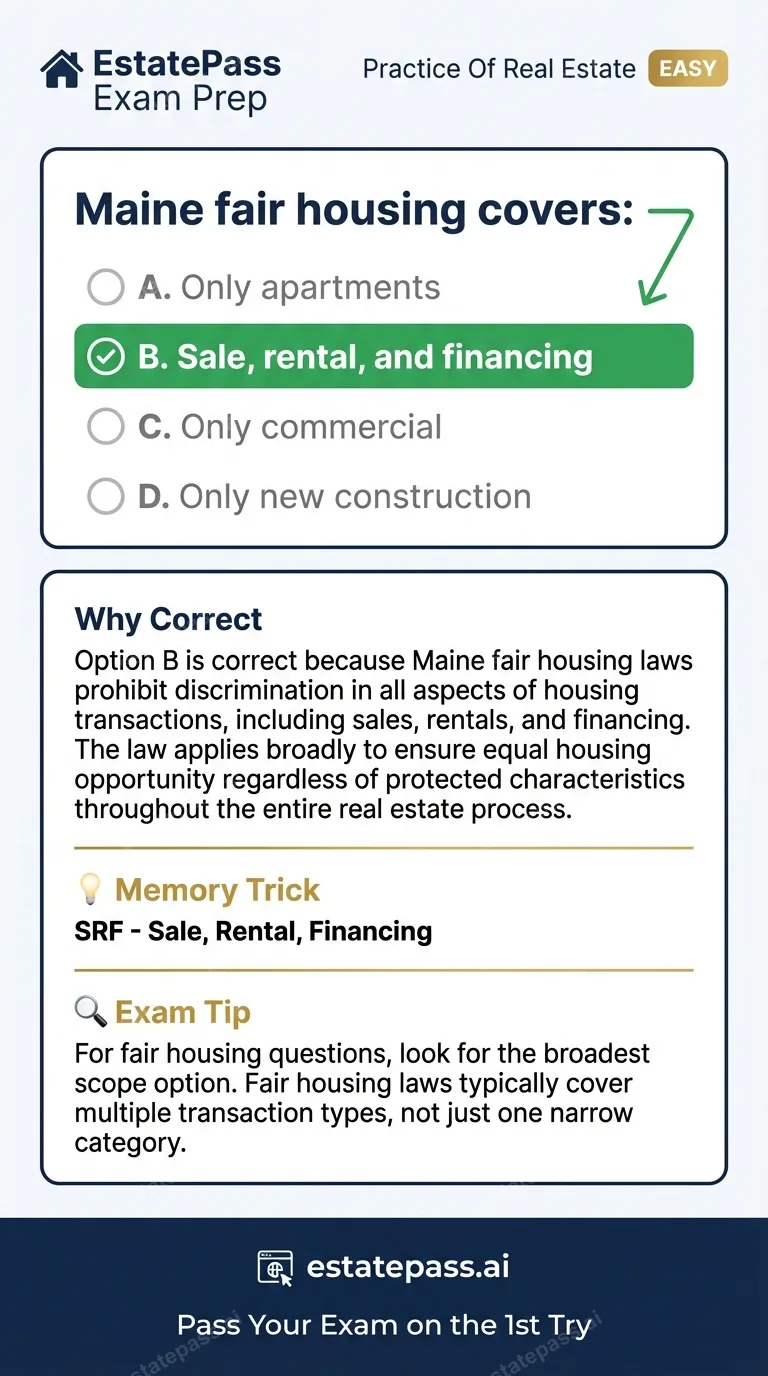 Study card infographic: Maine fair housing covers: