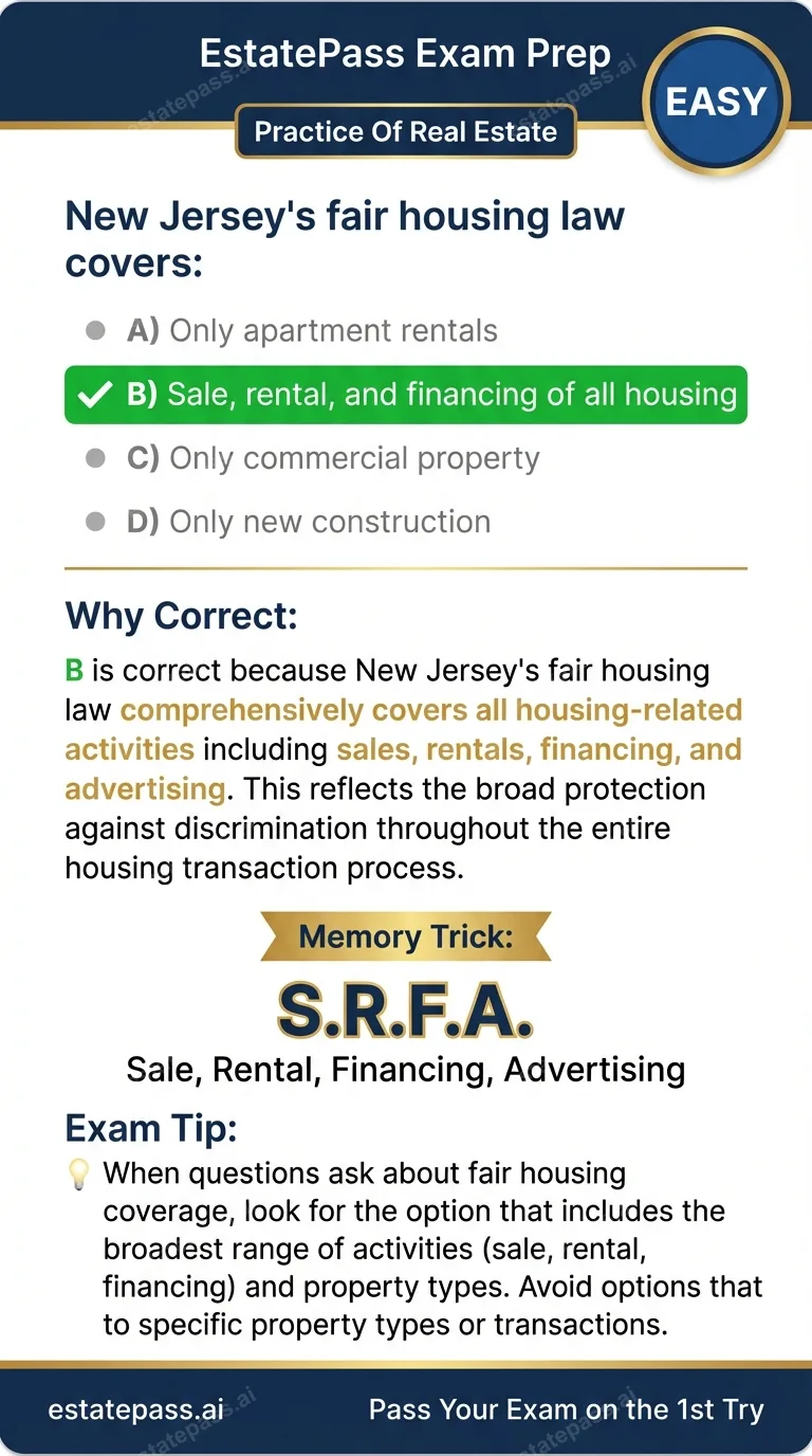 Study card infographic: New Jersey's fair housing law covers:
