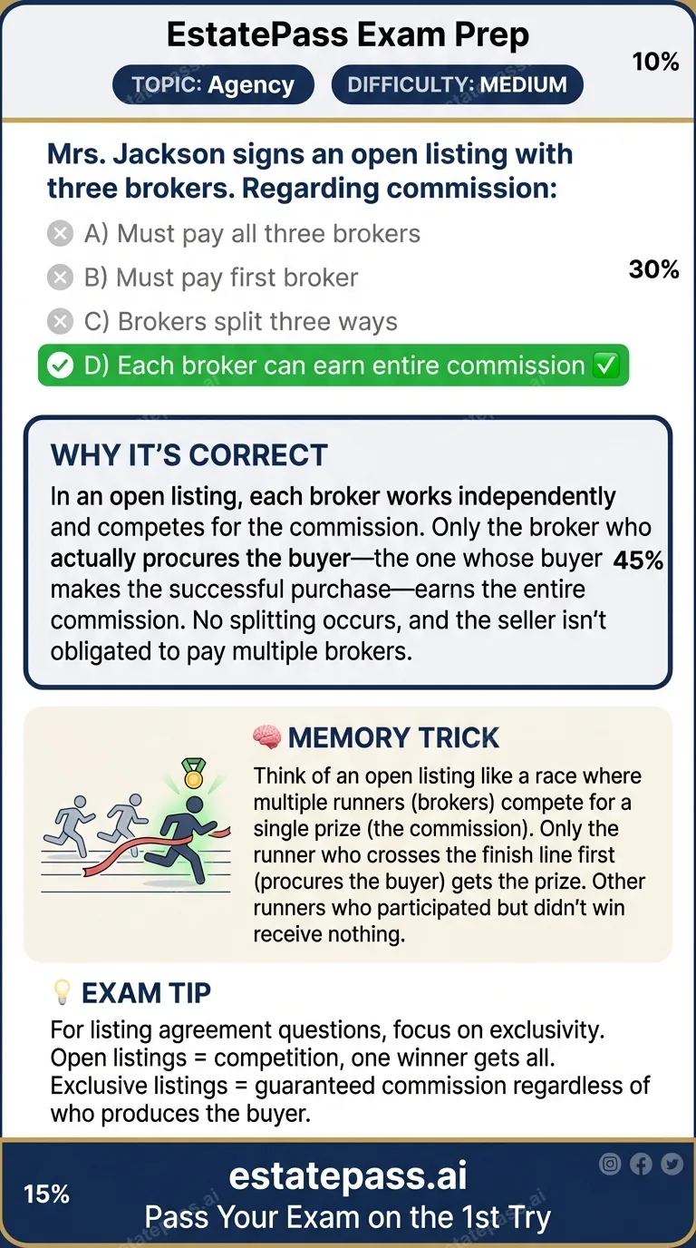 Study card infographic: Mrs. Jackson signs an open listing with three brokers. Regarding commission: