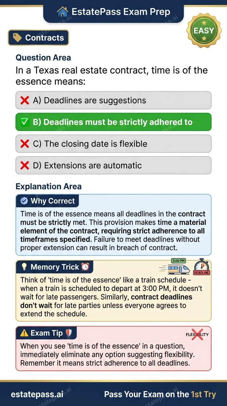 Study card infographic for: In a Texas real estate contract, time is of the essence means: