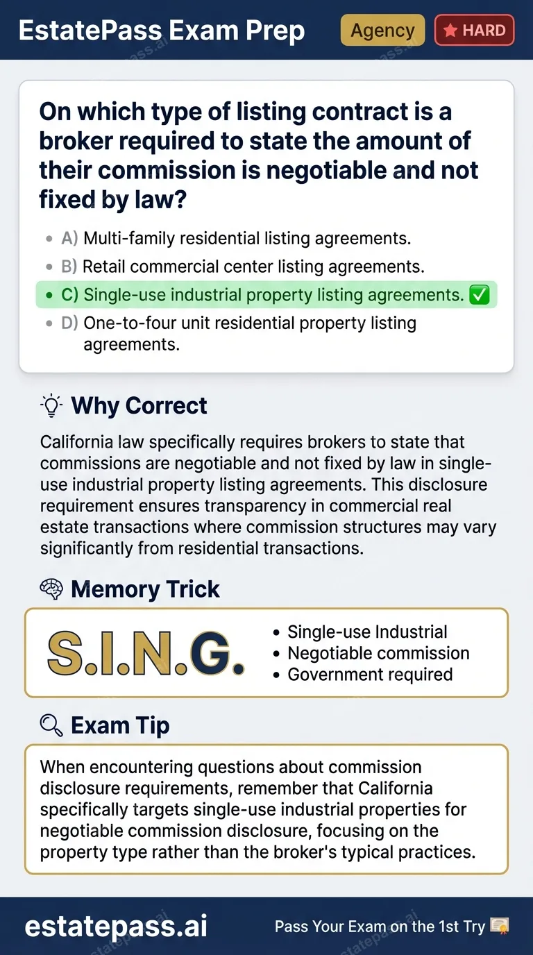Study card infographic for: On which type of listing contract is a broker required to state the amount of th