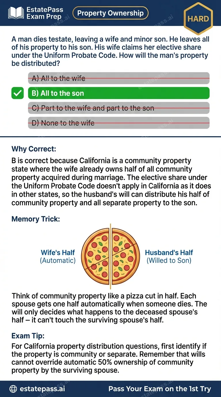 Study card infographic for: A man dies testate, leaving a wife and minor son. He leaves all of his property 