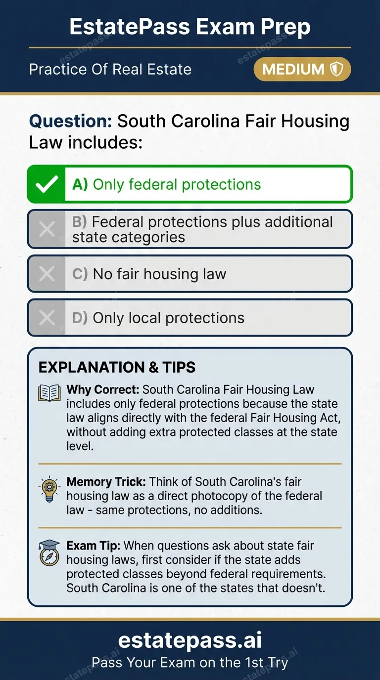Study card infographic: South Carolina Fair Housing Law includes: