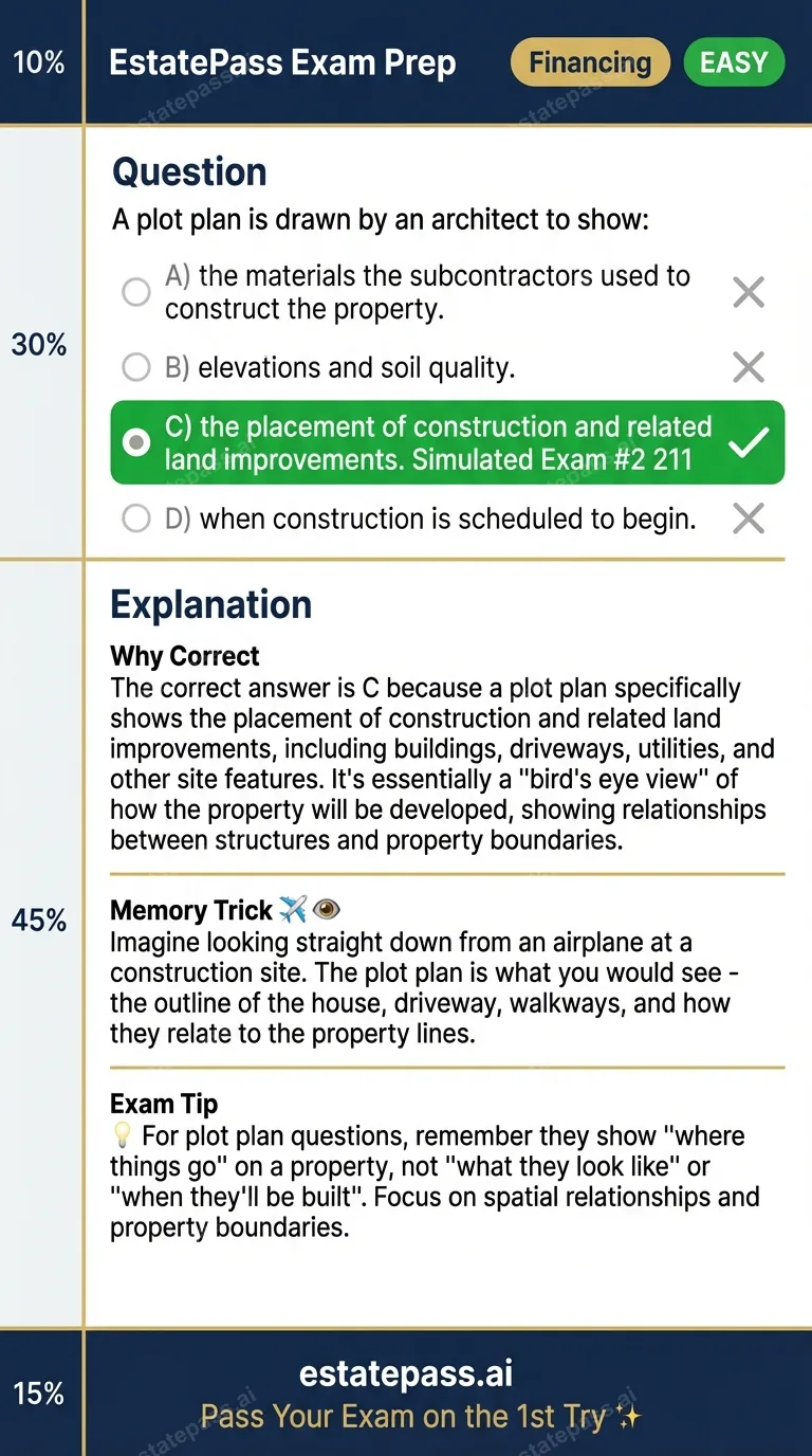 Study card infographic for: A plot plan is drawn by an architect to show: