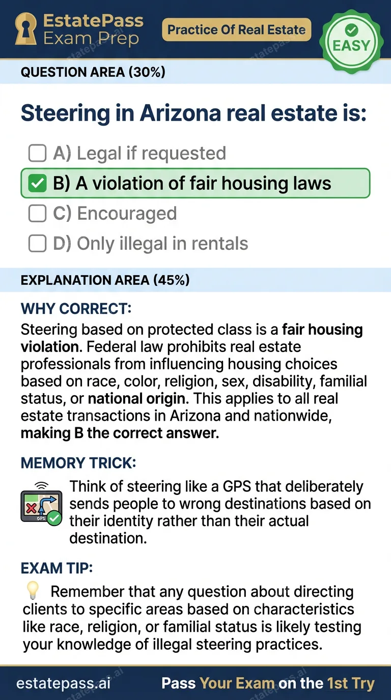 Study card infographic for: Steering in Arizona real estate is: