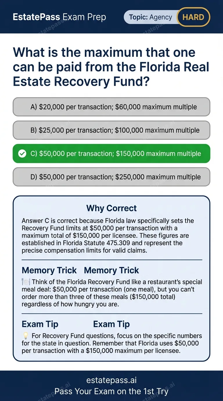 Study card infographic: What is the maximum that one can be paid from the Florida Real Estate Recovery F