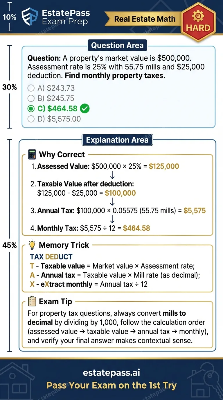 Study card infographic for: A property's market value is $500,000. Assessment rate is 25% with 55.75 mills a