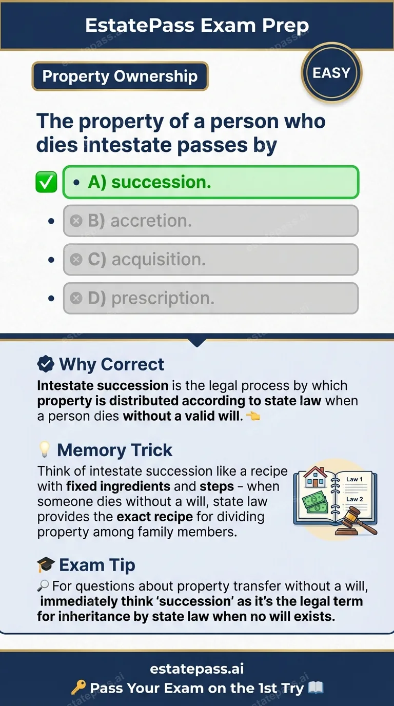 Study card infographic for: The property of a person who dies intestate passes by