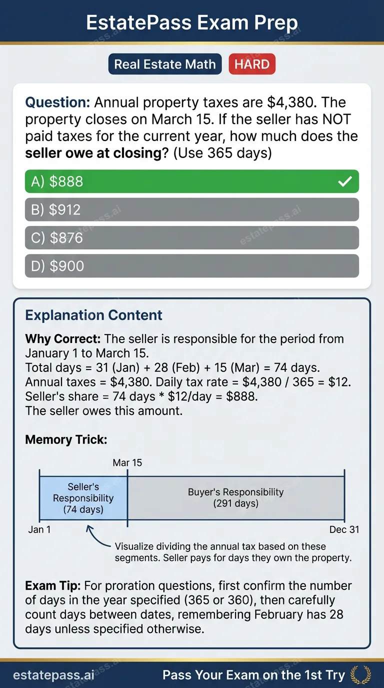 Study card infographic for: Annual property taxes are $4,380. The property closes on March 15. If the seller