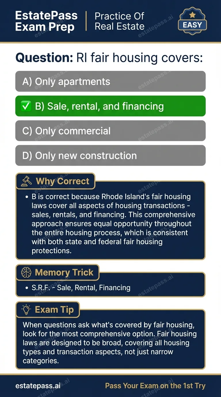 Study card infographic: RI fair housing covers: