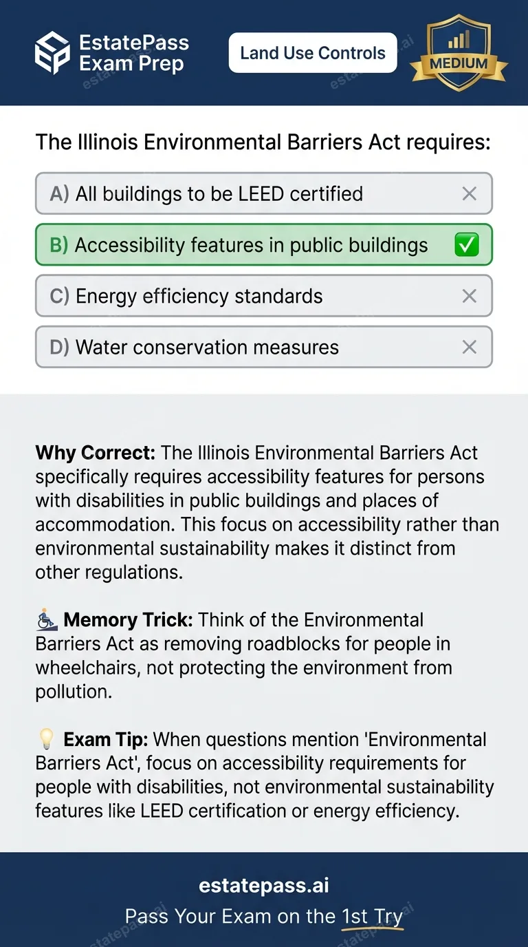 Study card infographic: The Illinois Environmental Barriers Act requires: