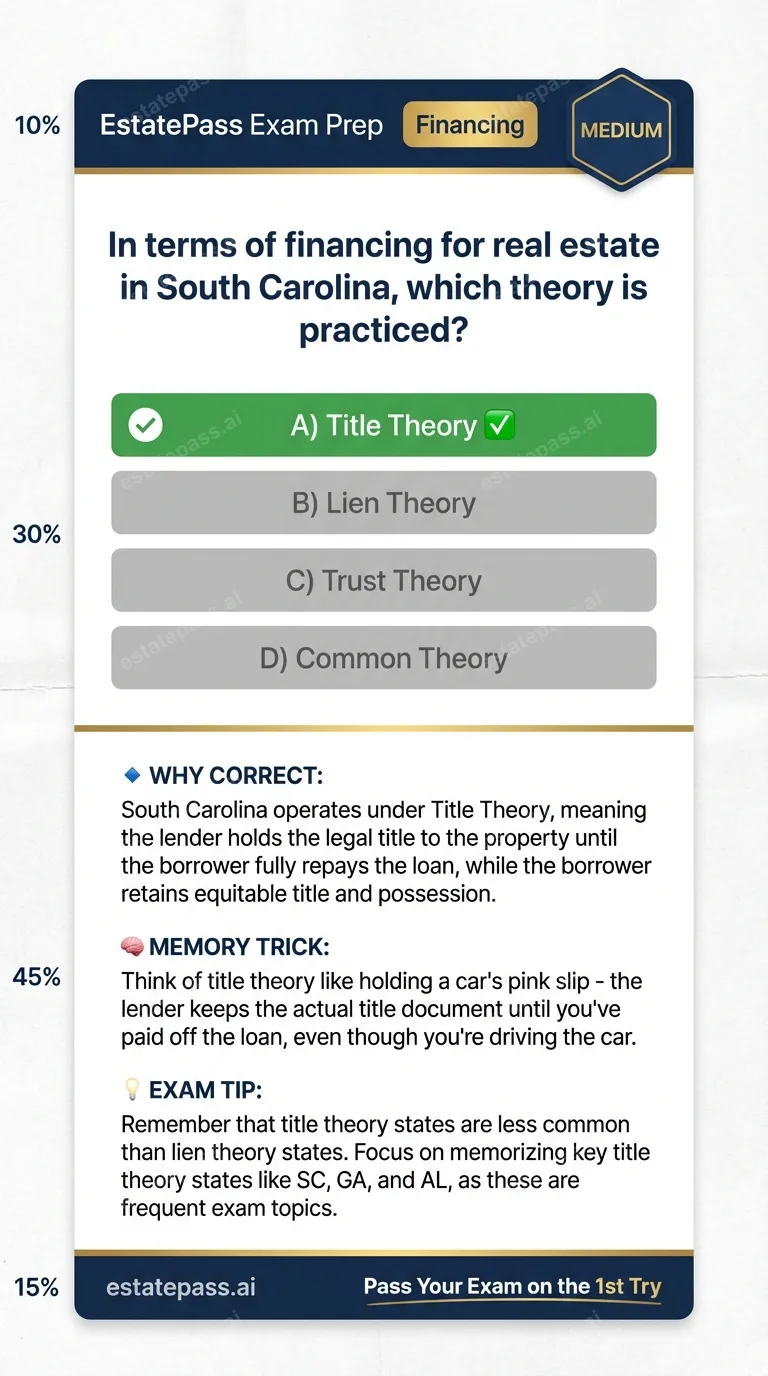 Study card infographic: In terms of financing for real estate in South Carolina, which theory is practic