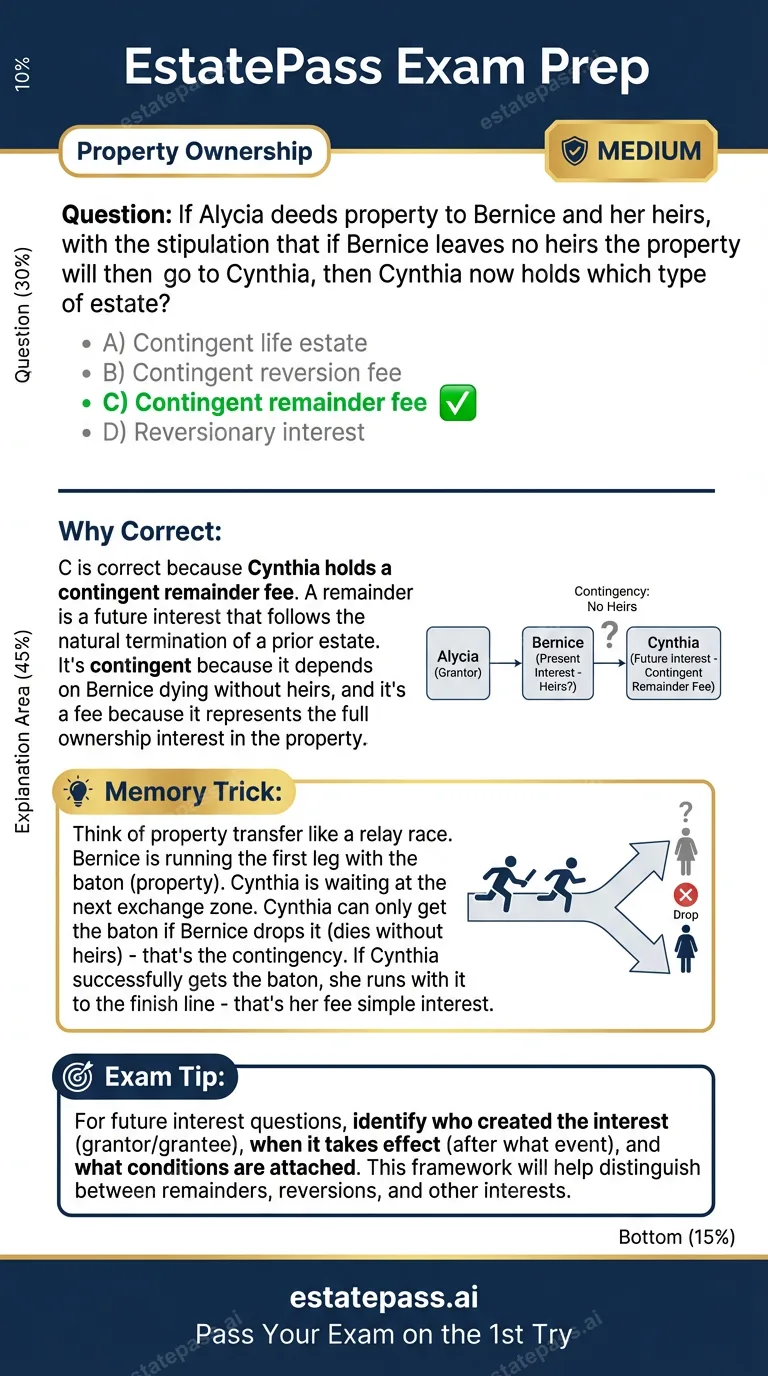 Study card infographic for: If Alycia deeds property to Bernice and her heirs, with the stipulation that if 