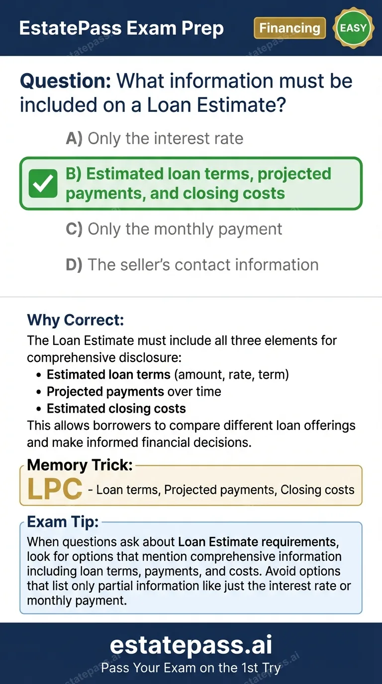 Study card infographic for: What information must be included on a Loan Estimate?
