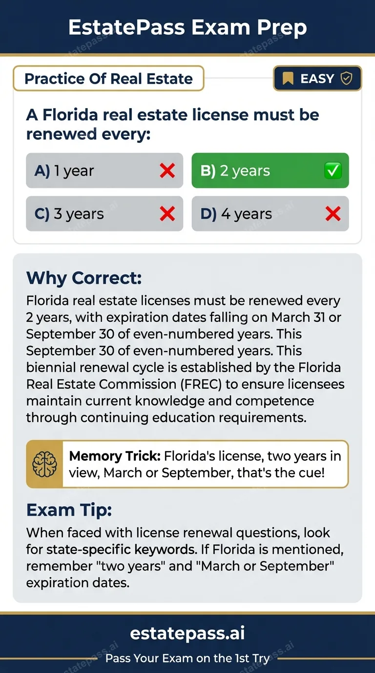 Study card infographic for: A Florida real estate license must be renewed every: