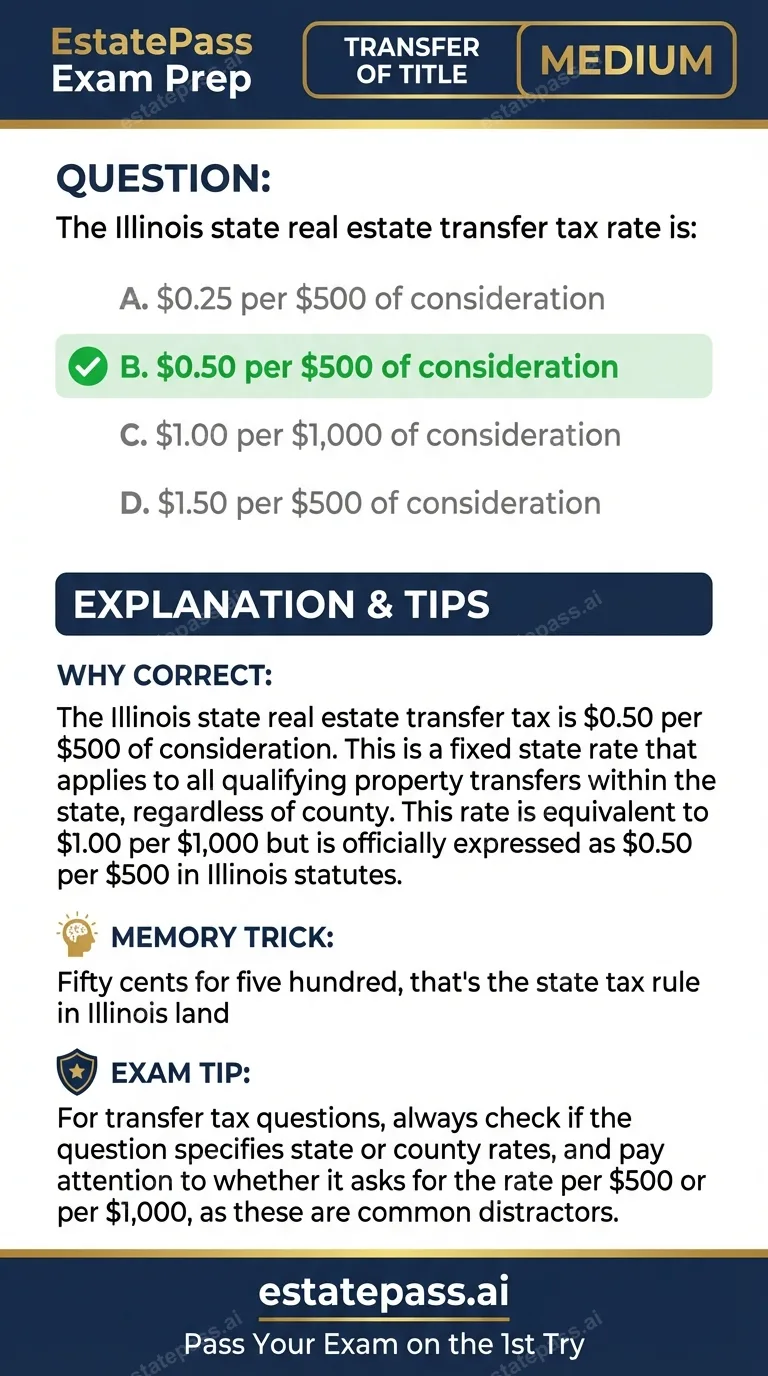 Study card infographic: The Illinois state real estate transfer tax rate is: